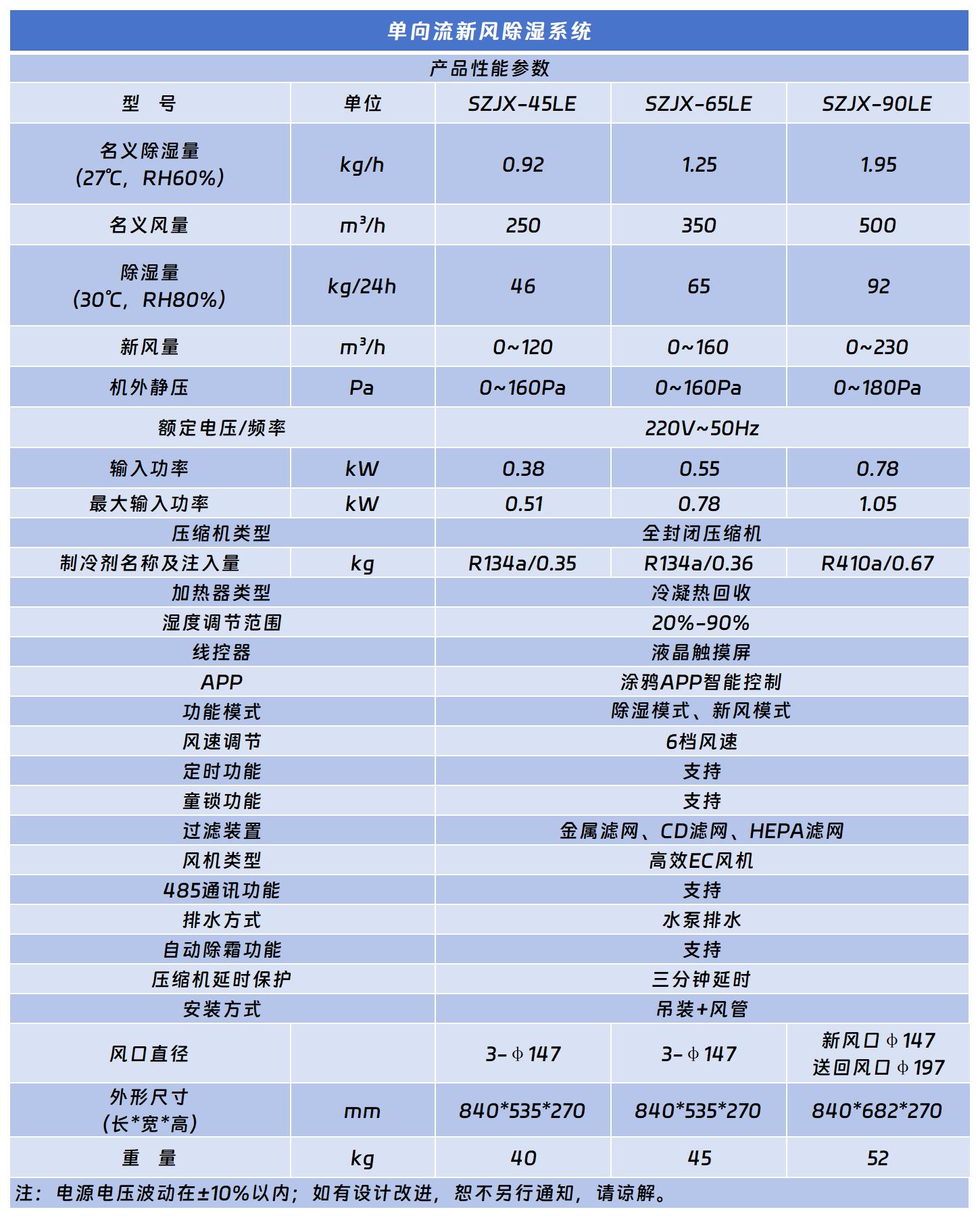 单向流新风除湿系统.jpg
